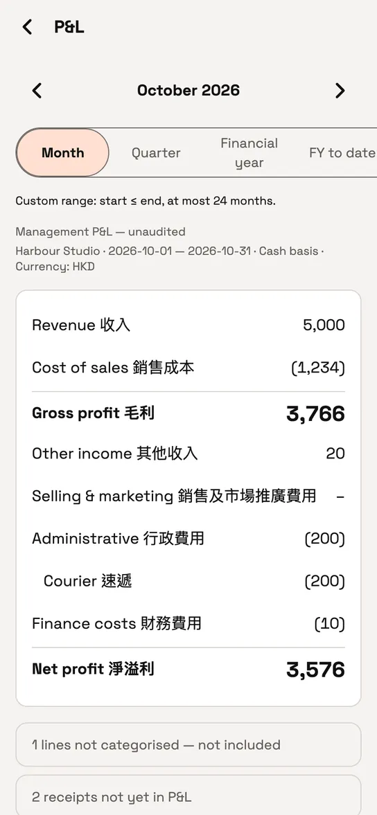Catch8 management profit and loss for one month.